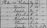 Genealogy Thibault